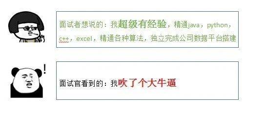 找數(shù)據(jù)分析工作，自我評價該怎么寫