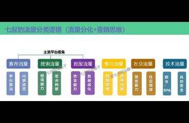 2024年創(chuàng)業(yè)，找不到流量杠桿點(diǎn)是致命的
