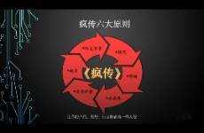 創(chuàng)業(yè)成功的關(guān)鍵 讓產(chǎn)品像病毒一樣快速傳播，一起讀《瘋傳》