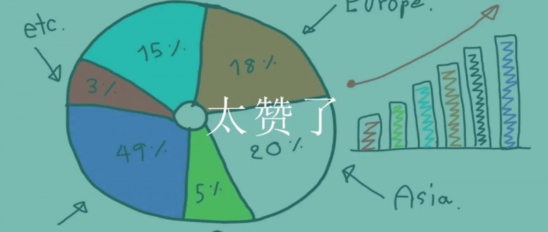 經(jīng)營分析賦能業(yè)績?cè)鲩L，這家大廠是怎么做到的？