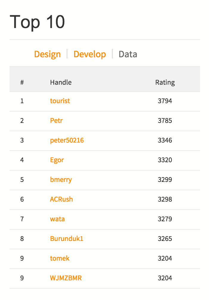 你在大學(xué)里是怎樣賺到錢的？