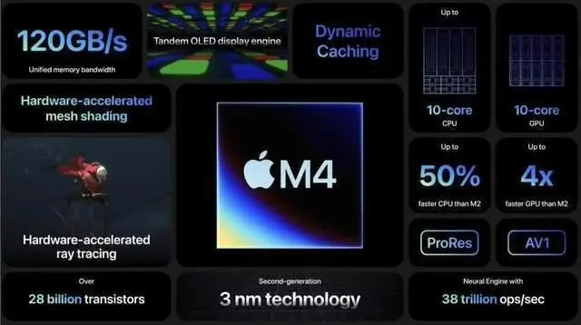 新款iPad被吐槽漲價降配！庫克仍感到樂觀 中國用戶對蘋果產(chǎn)品熱情仍然很高