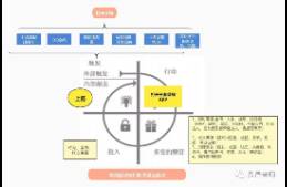 如何搭建一個自然裂變的口碑交付體系？