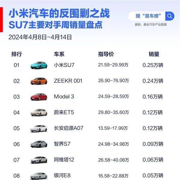 汽車(chē)營(yíng)銷(xiāo)的底層邏輯，變了！