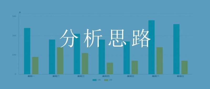 數(shù)據(jù)分析的核心難題竟是這個！如何破解？