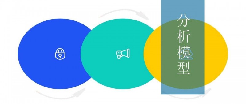 被嫌棄沒有數(shù)據(jù)分析方法論？把OSM模型懟他臉上!