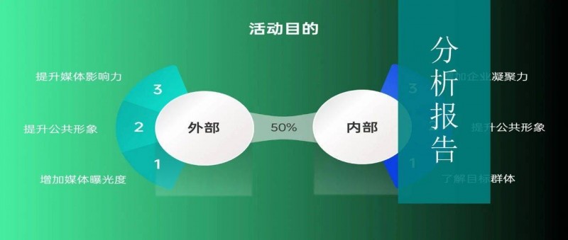 一份優(yōu)秀的數(shù)據(jù)分析報告，就該這么寫！