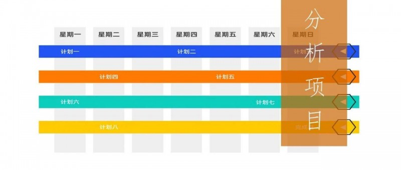 數(shù)據(jù)分析項目是什么？該怎么做？