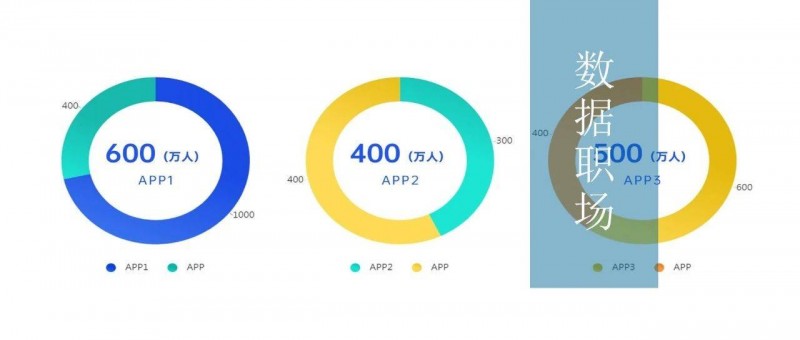 卷死他們，數(shù)據(jù)分析師的述職報告