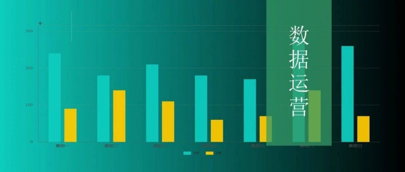 基于數(shù)據(jù)分析給出運(yùn)營(yíng)建議，這是我見過(guò)最好的案例