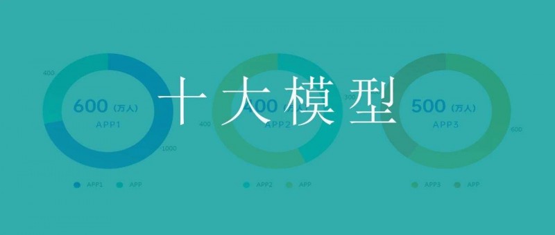 十大數(shù)據(jù)分析模型之三 矩陣模型