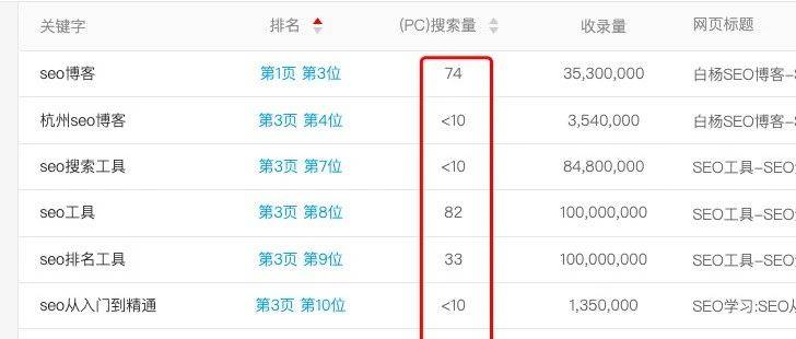 做百度SEO流量，你找對(duì)關(guān)鍵詞的PC和移動(dòng)搜索量了嗎？