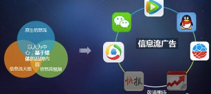 轉(zhuǎn)化率提升35！如何投好騰訊搜索廣告？