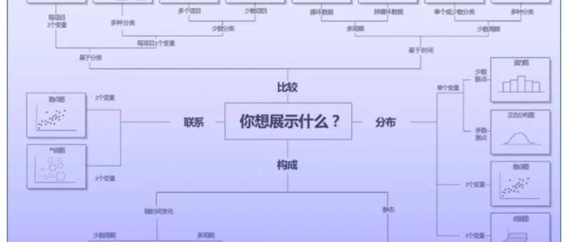 匯報(bào)能力系列3 PPT圖表化速成攻略