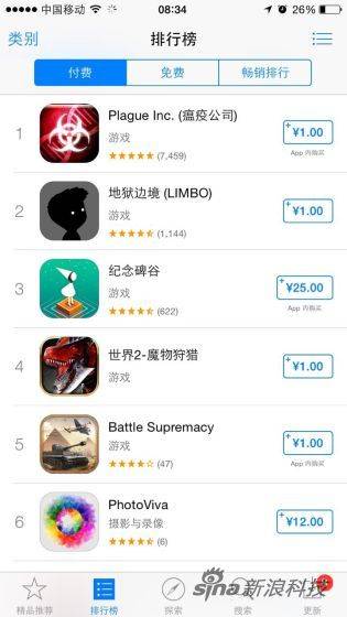 培養(yǎng)用戶支付習(xí)慣，蘋果應(yīng)用商店現(xiàn)1元應(yīng)用