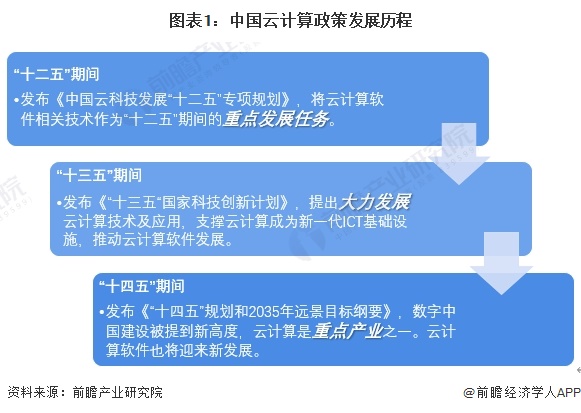 云計(jì)算招商清單 阿里云、騰訊云、華為云等最新投資動(dòng)向