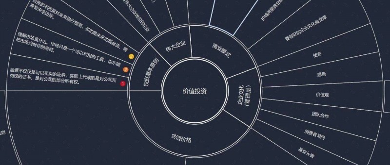 價值投資的2大意義，4個基本原則，3個操作紀(jì)律