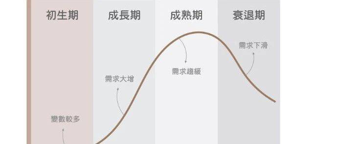 產(chǎn)品經(jīng)理如何根據(jù)產(chǎn)品所處的階段選擇設(shè)計方案？