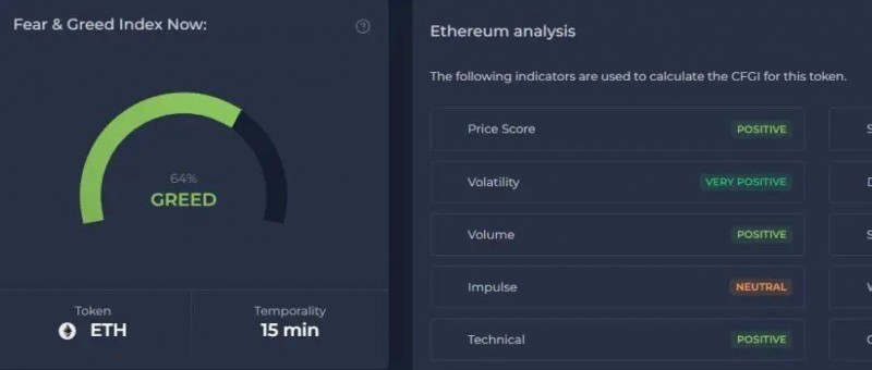 以太坊創(chuàng)三年新高，ETF 每周流入創(chuàng)紀錄的 7.52 億美元，灰度信托將繼續(xù)推動山寨幣上漲。