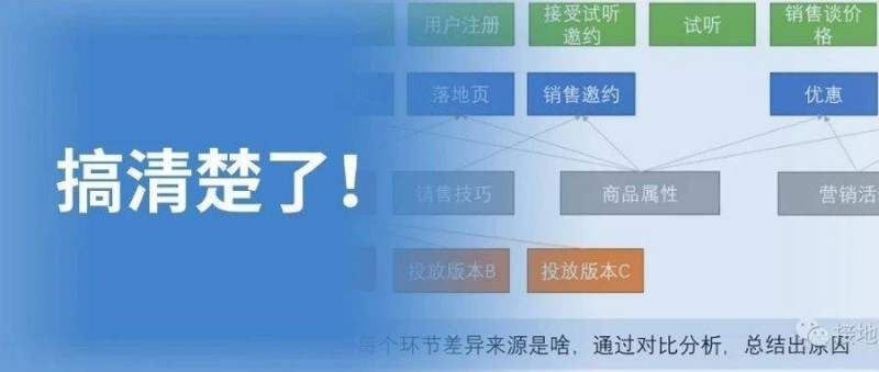 數(shù)據(jù)指標(biāo) VS 標(biāo)簽體系，到底有啥區(qū)別？