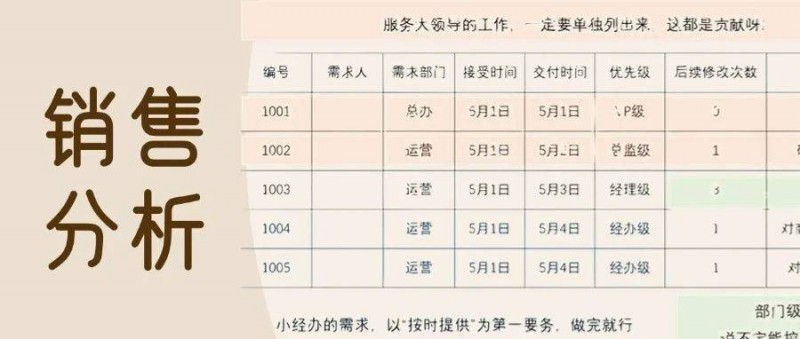 太卷了吧，銷售分析還能做得這么好？