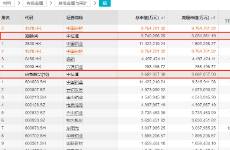 優(yōu)質(zhì)資產(chǎn)價(jià)值賦能，大宏橋找到了大重組時(shí)代的增長密碼