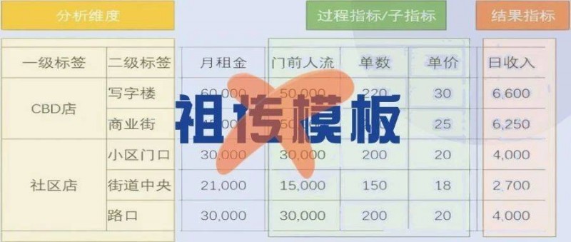 搭建經(jīng)營分析體系，這是我見過最好的