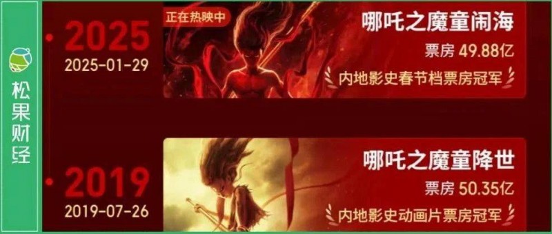 光線傳媒漲停不一定延續(xù)，但哪吒給資本和電影市場(chǎng)都上了一課