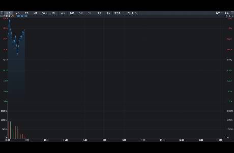 不降息！為何今天港股還高開？