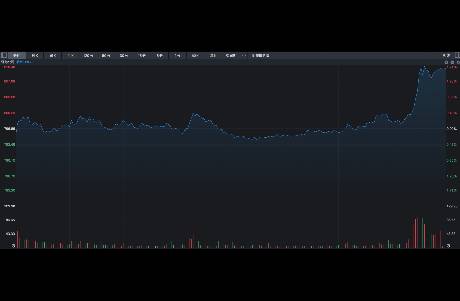 最后25分鐘，直線拉升，發(fā)生啥？