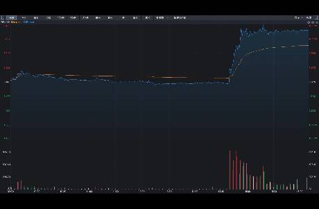 昨天尾盤，萬科翹起A股大漲，有持續(xù)性嗎？