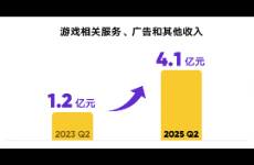 直播戰(zhàn)場推陳出新，虎牙進入升維時代