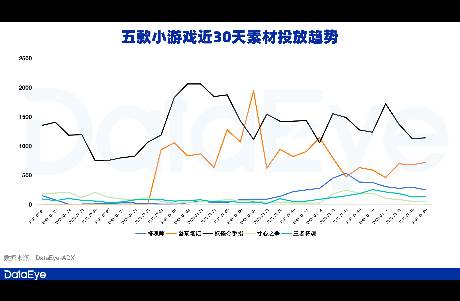 AI+微恐+美女，華南廠商又跑出一批小游戲！