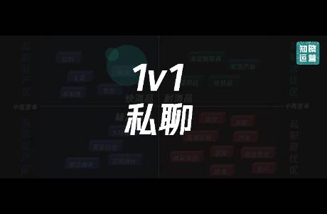 私域私聊沒成交，答案藏在這6個(gè)問題中