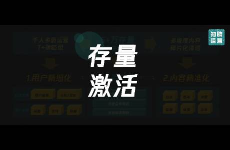 5萬私域沉睡用戶變活水？這套溫度運(yùn)營組合拳要打?qū)? /></p><p>一面是獲客成本飆升至人均千元的流量焦慮，另一面卻是手握批量存量用戶，但就像休眠火山一樣沉寂在微信好友列表里。</p><p>最近遇到某險(xiǎn)企市場總監(jiān)的遭遇也是極具代表性：手握5萬多的存量用戶數(shù)據(jù)，每月卻只能靠轟炸式推送和陌拜電話達(dá)成不到3%的續(xù)保用戶，交叉轉(zhuǎn)化率更是長期在0.8%低位徘徊。</p><p>你是否也在發(fā)愁過，這些曾為這企業(yè)創(chuàng)造過百萬甚至千萬級保費(fèi)的高價(jià)值用戶，正在淪為食之無味棄之可惜的數(shù)字資產(chǎn)？</p><p>即便用戶添加了企業(yè)微信，80%的人在30天內(nèi)再?zèng)]有任何互動(dòng)了。</p><p>這背后是保險(xiǎn)行業(yè)特有的運(yùn)營困境：低頻+高客單+強(qiáng)決策的屬性，簡單粗暴的產(chǎn)品消息轟炸反而加速消耗用戶信任。</p><p>當(dāng)用戶的微信對話框里反感著最后三位的催促，他們真正需要的是專業(yè)且客觀風(fēng)險(xiǎn)診斷和保障規(guī)劃，這卻成了私域運(yùn)營中最稀缺的奢侈品。</p><p>近期為一險(xiǎn)企存量私域用戶激活困境提供了分析與解決思路，下面我將本次實(shí)戰(zhàn)思路進(jìn)行提煉分享，拆解這場存量運(yùn)營破局思路中，如何結(jié)合精準(zhǔn)私域運(yùn)營，用溫度運(yùn)營重塑保險(xiǎn)價(jià)值鏈。</p><p>本次復(fù)盤按照完整方案思路推導(dǎo)，從目標(biāo)-人群-場景-策略-落地五個(gè)核心環(huán)節(jié)分享。</p><p>或許你不是負(fù)責(zé)金融保險(xiǎn)類目操盤，相信這篇實(shí)戰(zhàn)級思考也能為你帶來一些運(yùn)營啟發(fā)，下面正文開始：</p><h1>01 明確方向，鎖定核心目標(biāo)<p>該險(xiǎn)企曾借百元學(xué)生險(xiǎn)沉淀5萬+家長用戶，雖通過企微實(shí)現(xiàn)投保-理賠全鏈路服務(wù)，但首單完成后互動(dòng)斷崖式下跌：企微淪為單向客服通道，續(xù)保提醒僅靠群發(fā)消息，跨品類推薦缺失觸發(fā)機(jī)制，致用戶年均復(fù)購率不足8%。</p><p>在了解了他們的痛點(diǎn)需求后，我給他們先錨定業(yè)務(wù)目標(biāo)，再通過分析與設(shè)計(jì)，重構(gòu)激活的運(yùn)營鏈路。</p><p>首先，我們先看著兩大核心目標(biāo)課題：</p><p><p align=