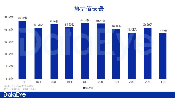 都在卷短劇流量，騰訊視頻短劇卻在做 更長期的事